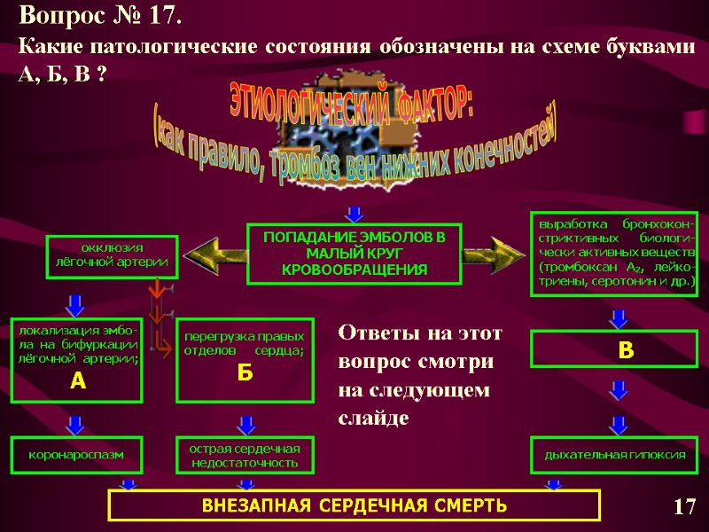 ЭТИОЛОГИЧЕСКИЙ ФАКТОР:  (как правило, тромбоз вен нижних конечностей) ПОПАДАНИЕ ЭМБОЛОВ В МАЛЫЙ КРУГ